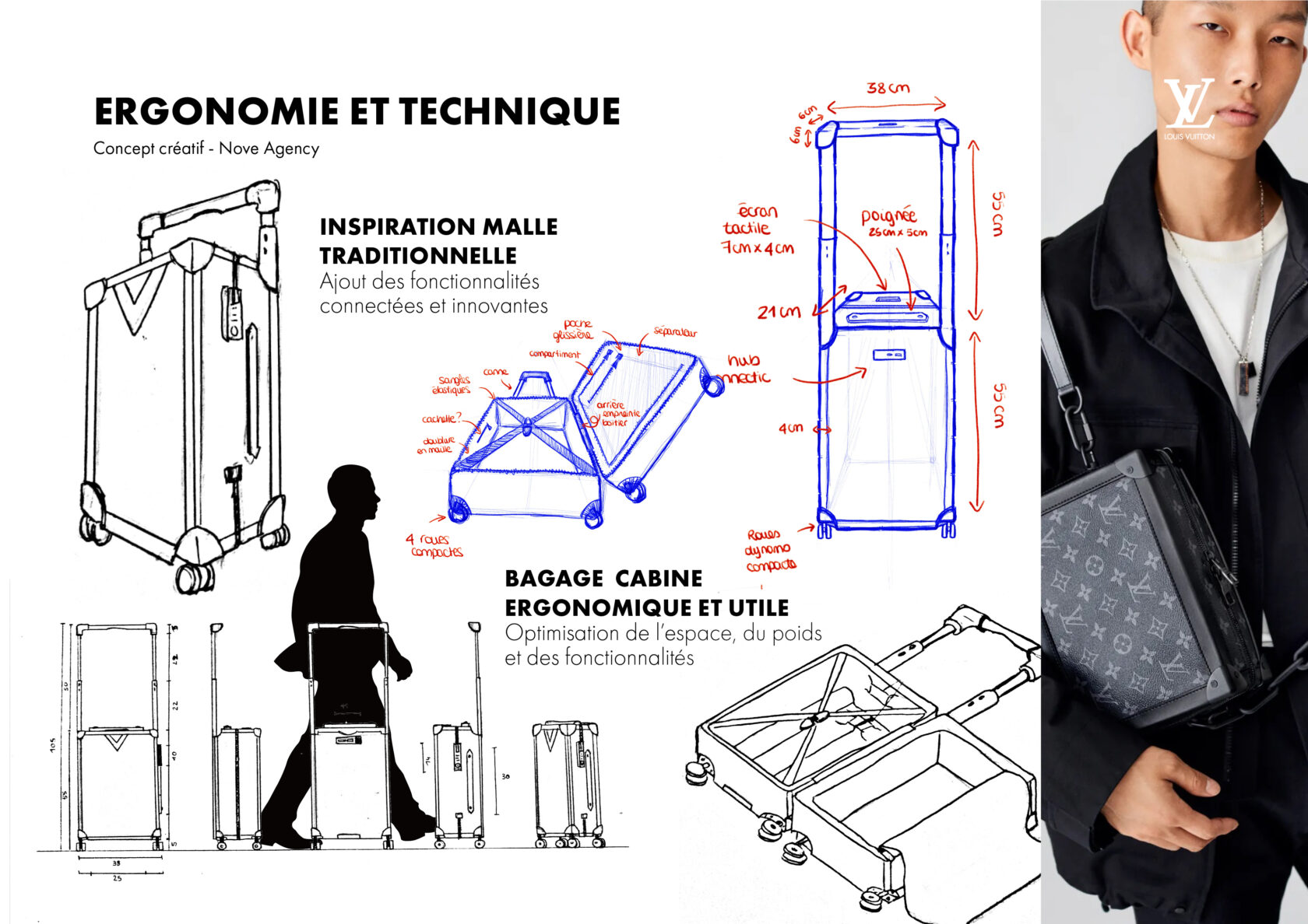 Ergonomie Valise